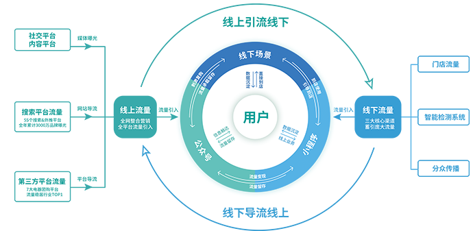 黑奥秘脱发白发中心